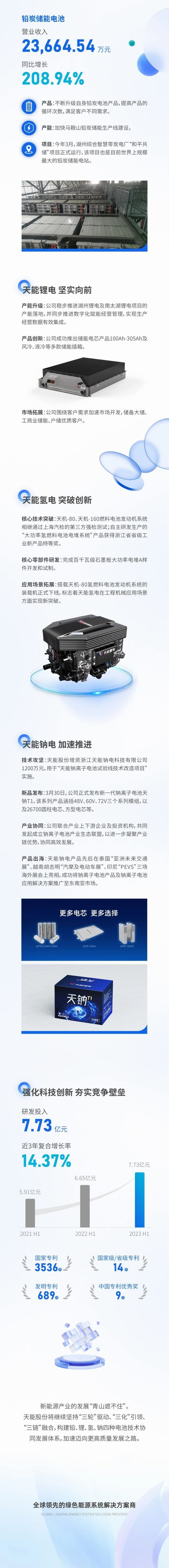 1696772147899427